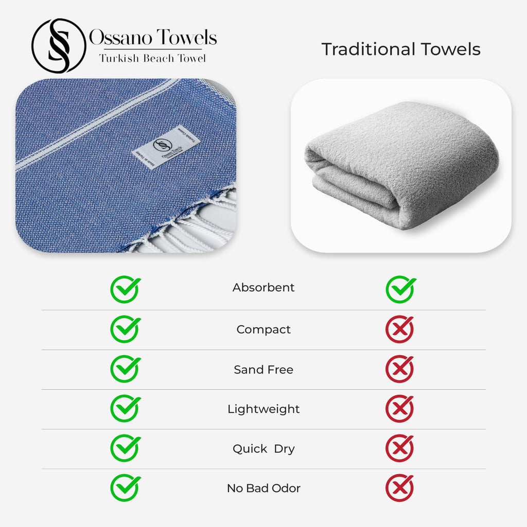 Ossano Turkish Beach Towel Absorbent & Quick Dry Oversized (39" x 71") - Decorative, Versatile and Functional as Yoga Mat, Picnic Blanket, Travel Blanket, Bath, Cruise, Gym Towel - Green