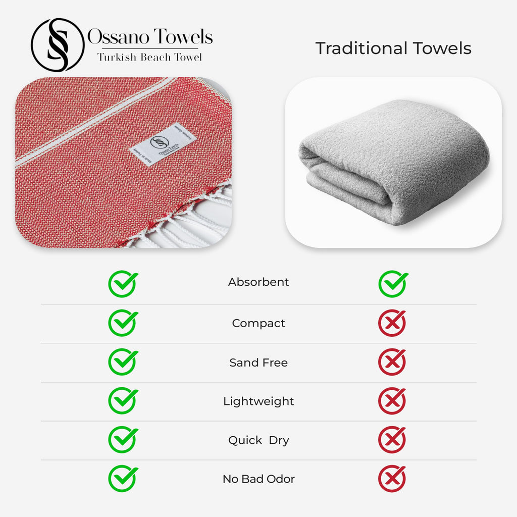 Ossano Turkish Beach Towel Absorbent & Quick Dry Oversized (39" x 71") - Decorative, Versatile and Functional as Yoga Mat, Picnic Blanket, Travel Blanket, Bath, Cruise, Gym Towel - Green