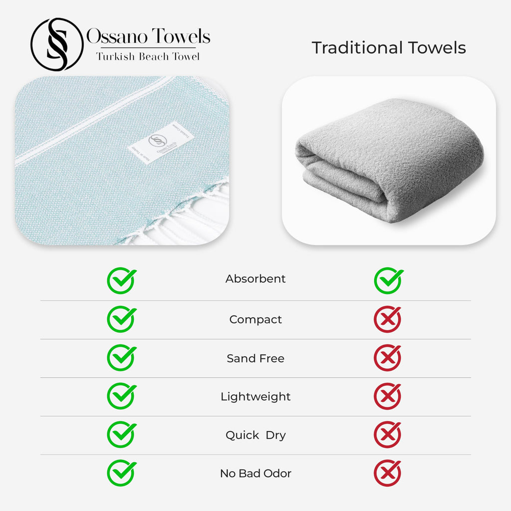Ossano Turkish Beach Towel Absorbent & Quick Dry Oversized (39" x 71") - Decorative, Versatile and Functional as Yoga Mat, Picnic Blanket, Travel Blanket, Bath, Cruise, Gym Towel - Green