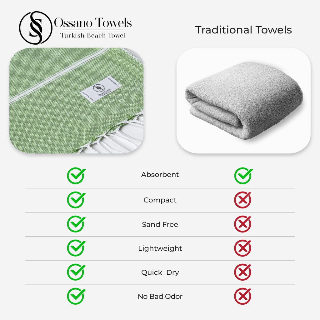 Ossano Turkish Beach Towel Absorbent & Quick Dry Oversized (39" x 71") - Decorative, Versatile and Functional as Yoga Mat, Picnic Blanket, Travel Blanket, Bath, Cruise, Gym Towel - Green