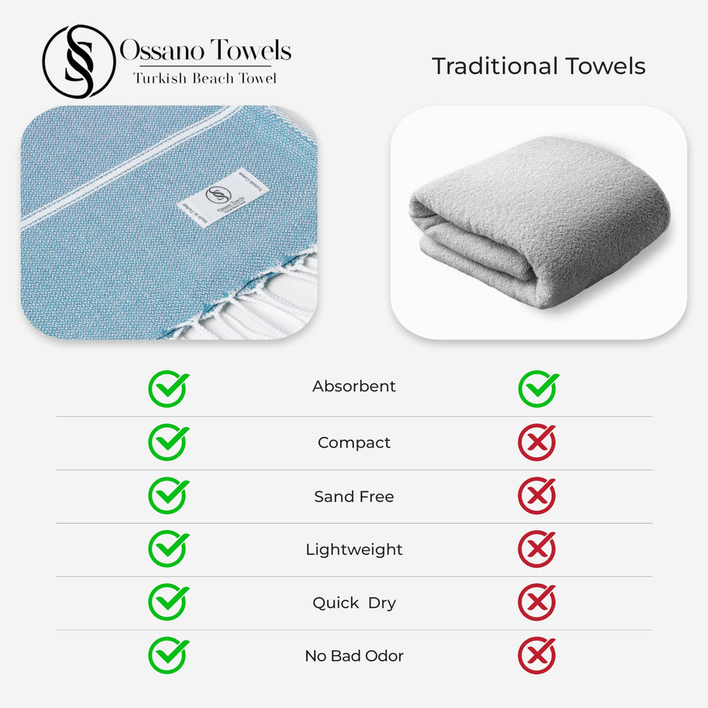 Ossano Turkish Beach Towel Absorbent & Quick Dry Oversized (39" x 71") - Decorative, Versatile and Functional as Yoga Mat, Picnic Blanket, Travel Blanket, Bath, Cruise, Gym Towel - Green