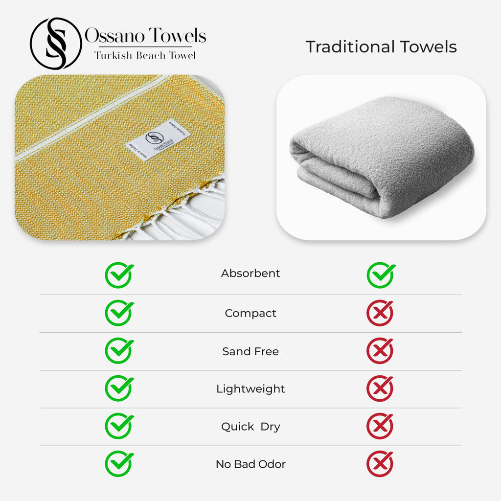 Ossano Turkish Beach Towel Absorbent & Quick Dry Oversized (39" x 71") - Decorative, Versatile and Functional as Yoga Mat, Picnic Blanket, Travel Blanket, Bath, Cruise, Gym Towel - Green
