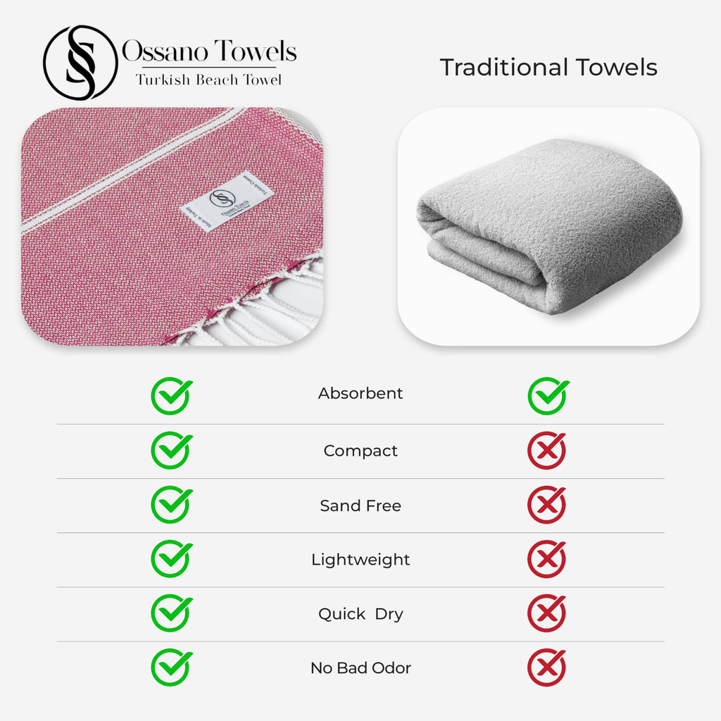 Ossano Turkish Beach Towel Absorbent & Quick Dry Oversized (39" x 71") - Decorative, Versatile and Functional as Yoga Mat, Picnic Blanket, Travel Blanket, Bath, Cruise, Gym Towel - Green