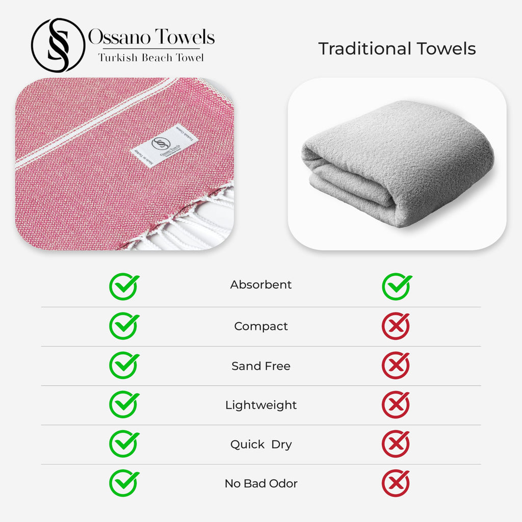 Ossano Turkish Beach Towel Absorbent & Quick Dry Oversized (39" x 71") - Decorative, Versatile and Functional as Yoga Mat, Picnic Blanket, Travel Blanket, Bath, Cruise, Gym Towel - Green